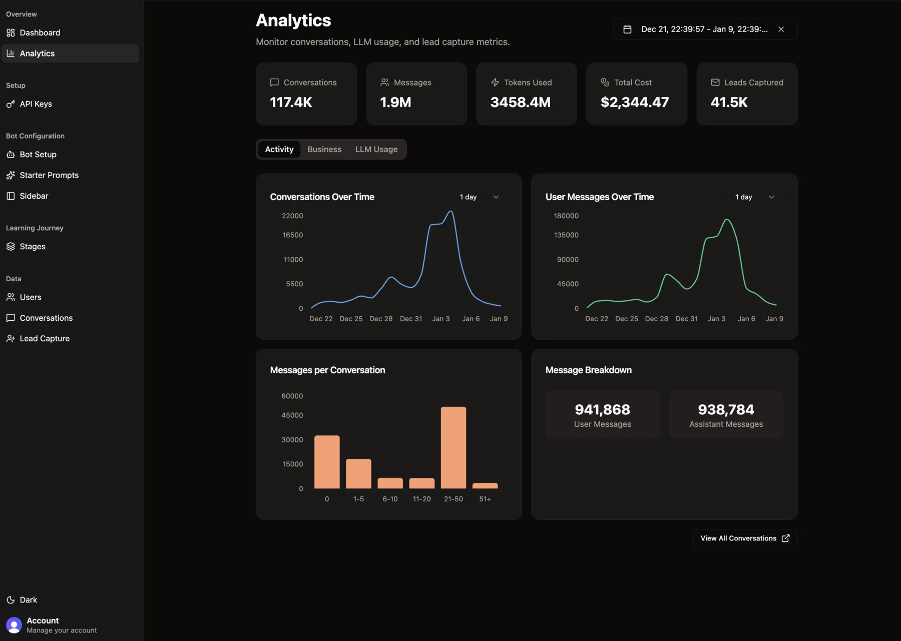 The operator analytics dashboard